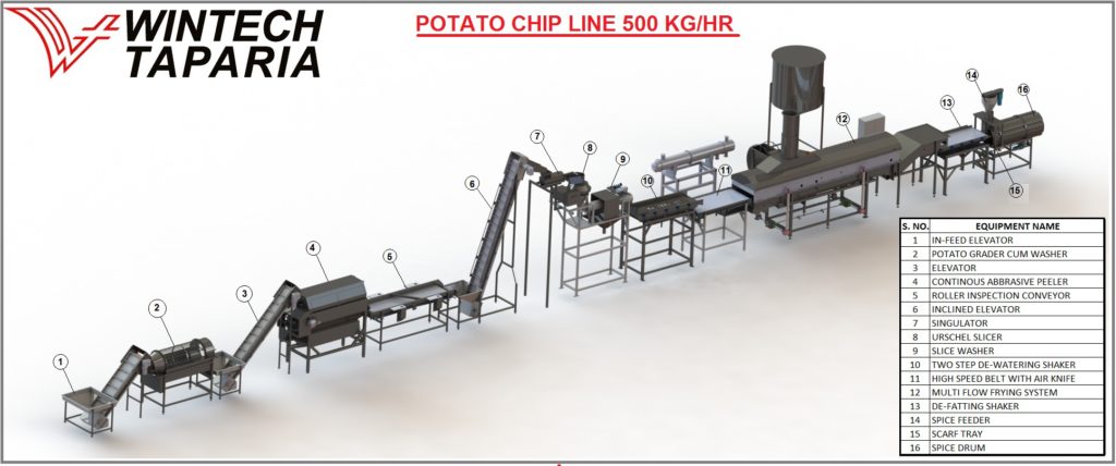 Wintech Potato Chips Line